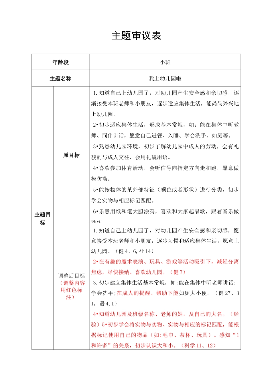 小班上学期【主题审议】《我上幼儿园啦》_第1页