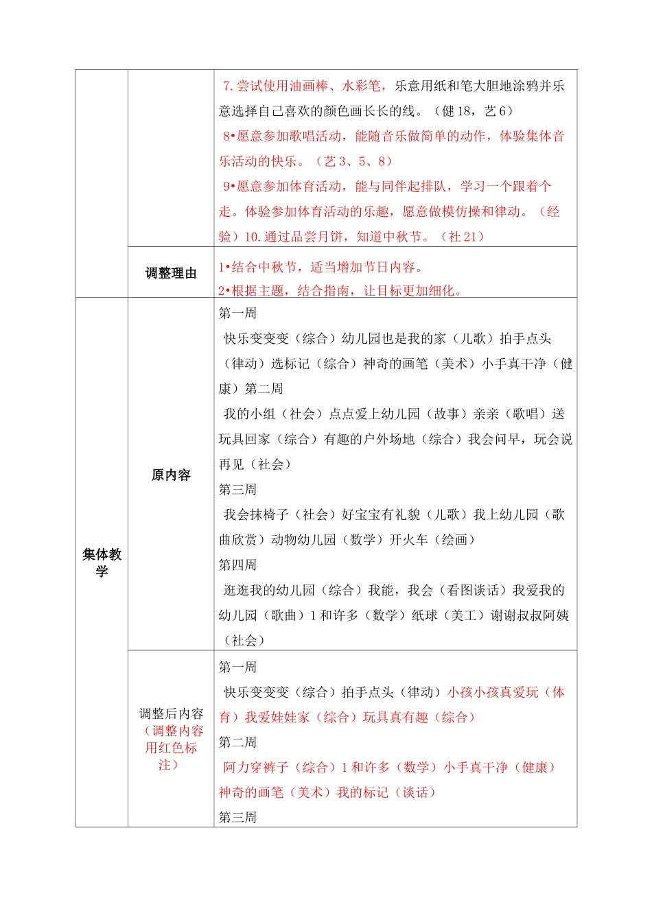 小班上学期【主题审议】《我上幼儿园啦》_第2页