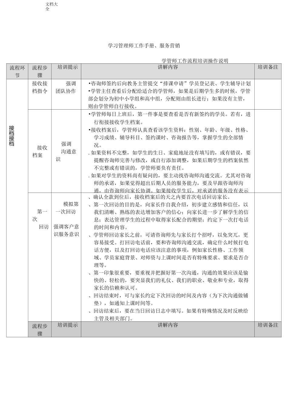 学管工作职责、流程_第1页