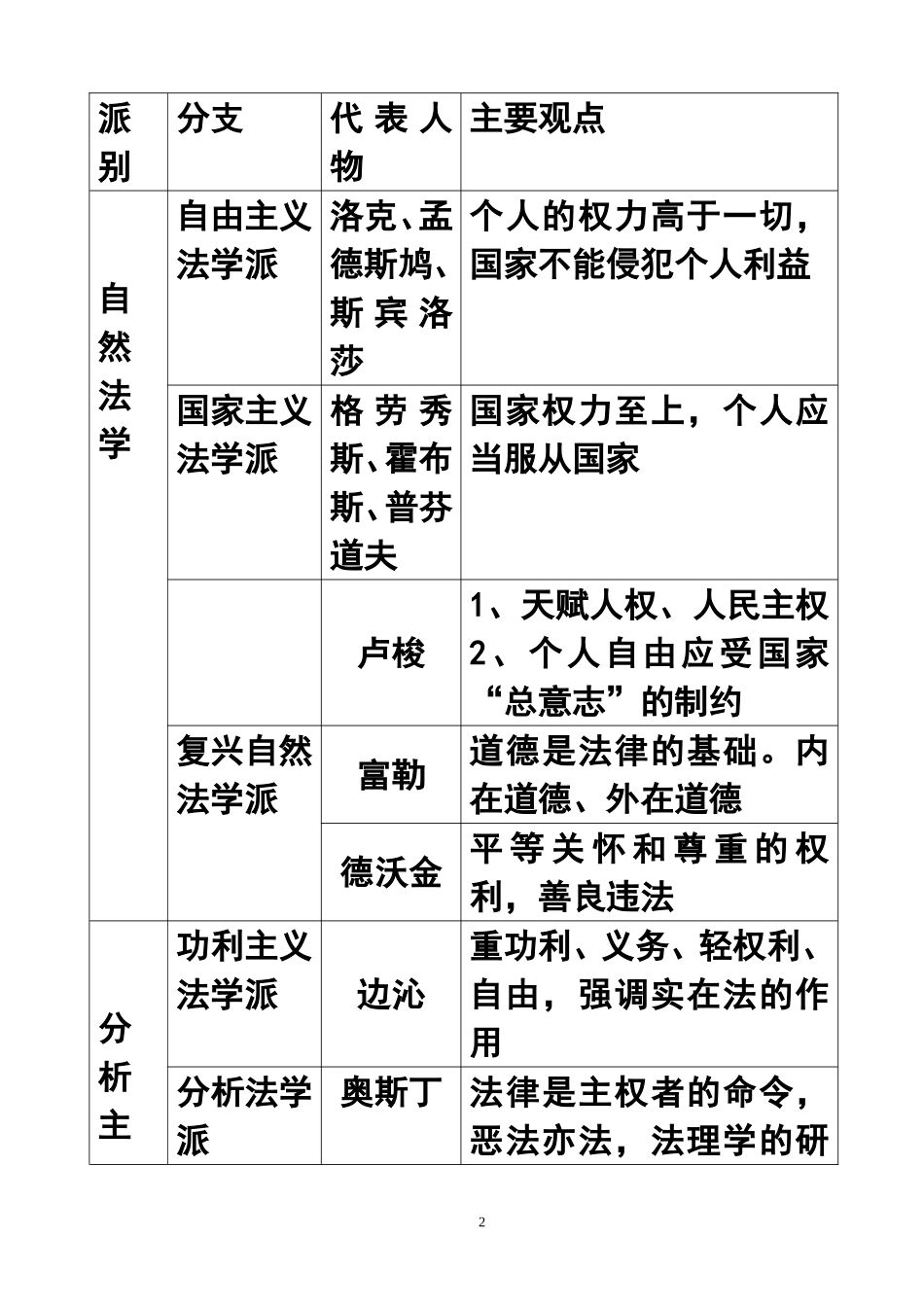 公务员考试法律练习题_第2页