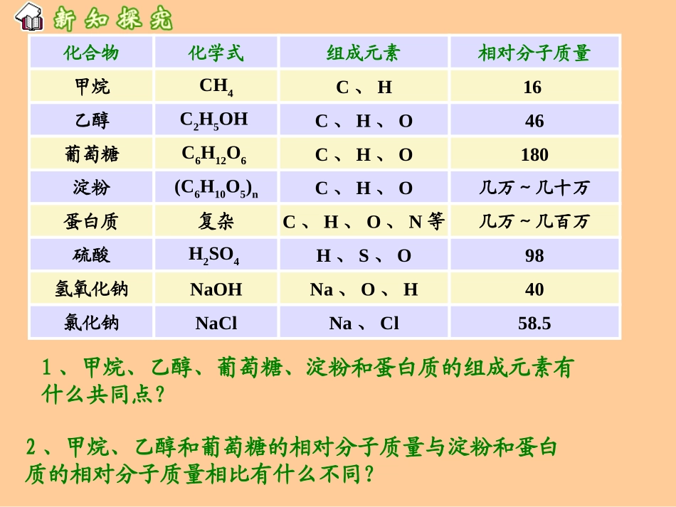 第十二章课题3、有机合成材料课件_第3页