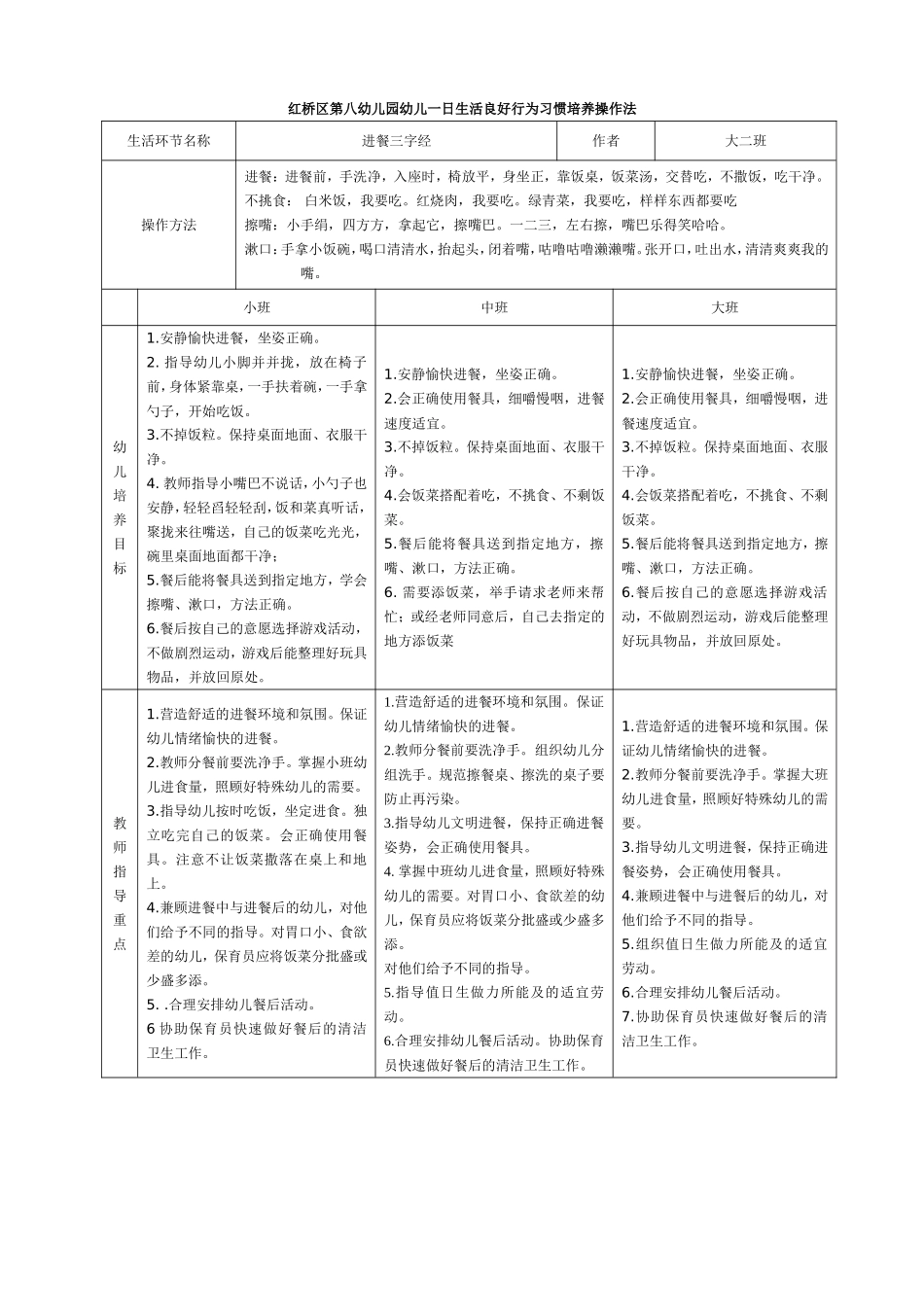 大二进餐三字经_第1页