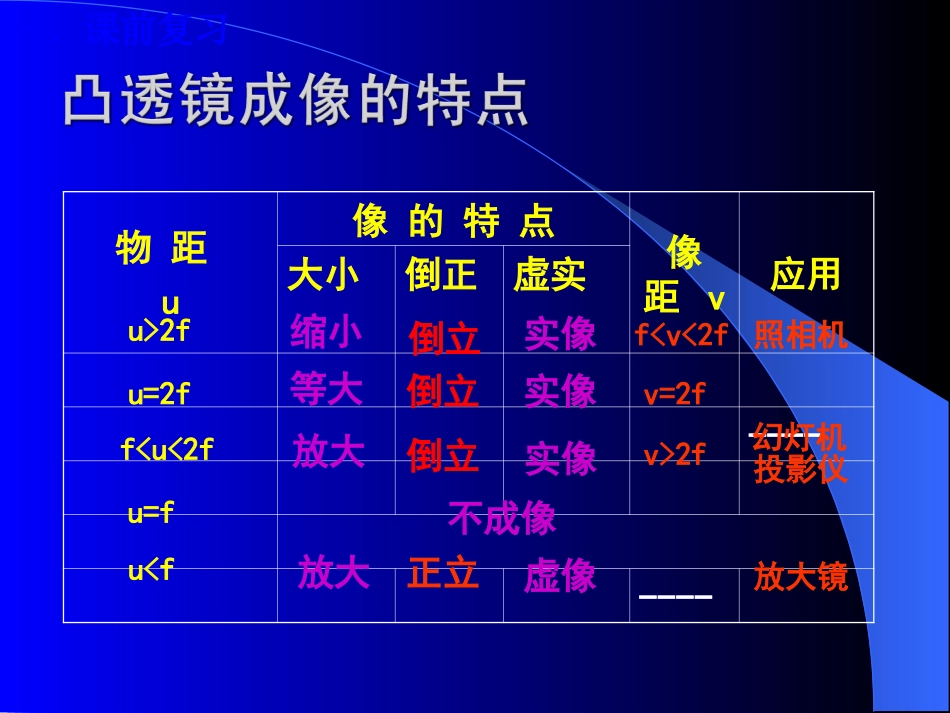 _神奇的眼睛_第2页