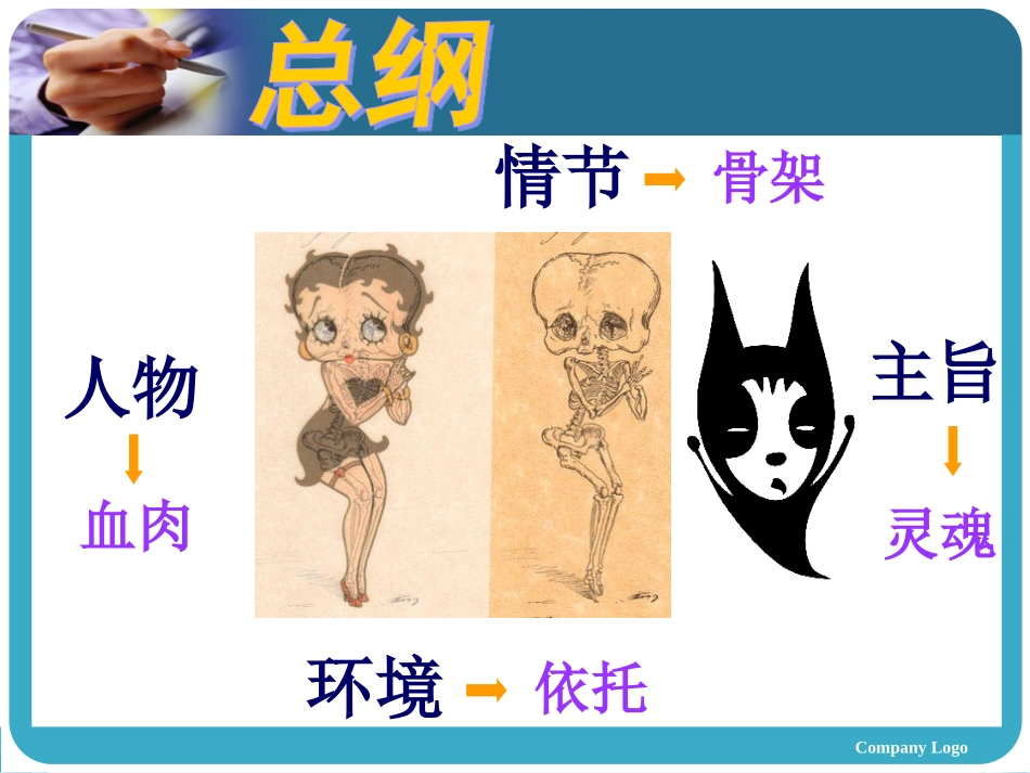 小说情节分析_第2页