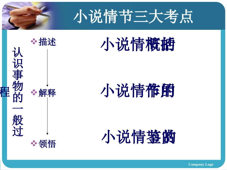 小说情节分析_第3页