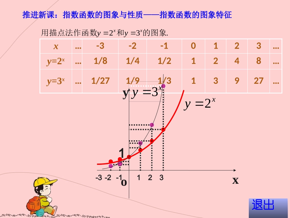 信息技术应用_借助信息技术探究指数函数的性质_第3页