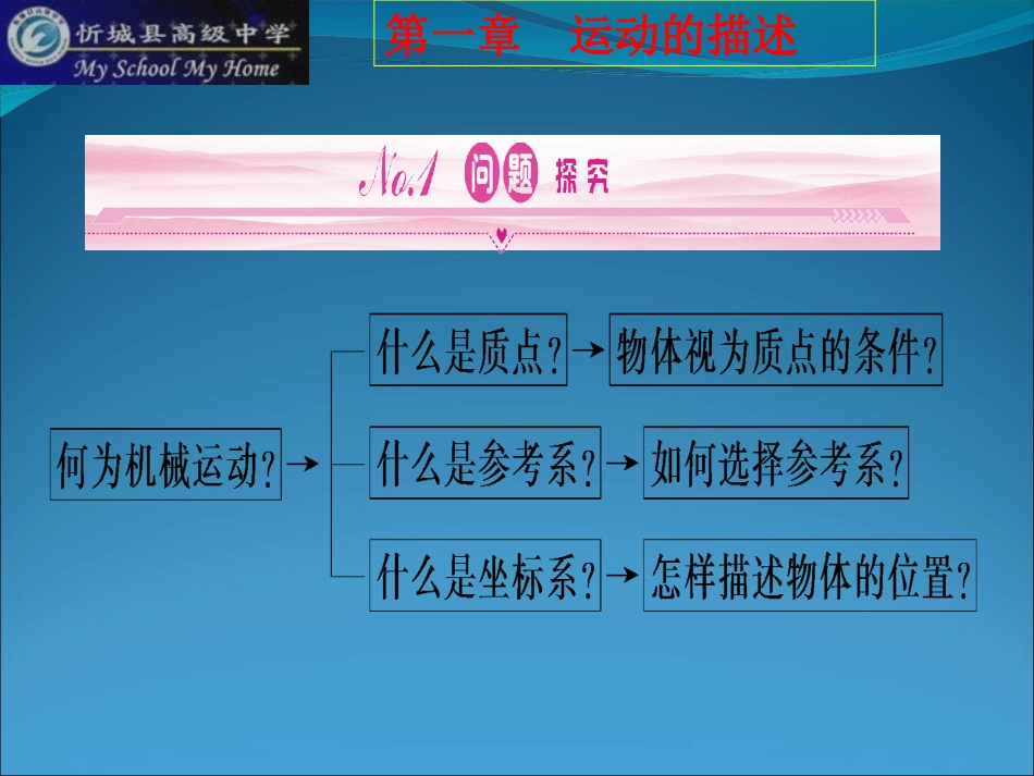 质点参考系和坐标系_第2页