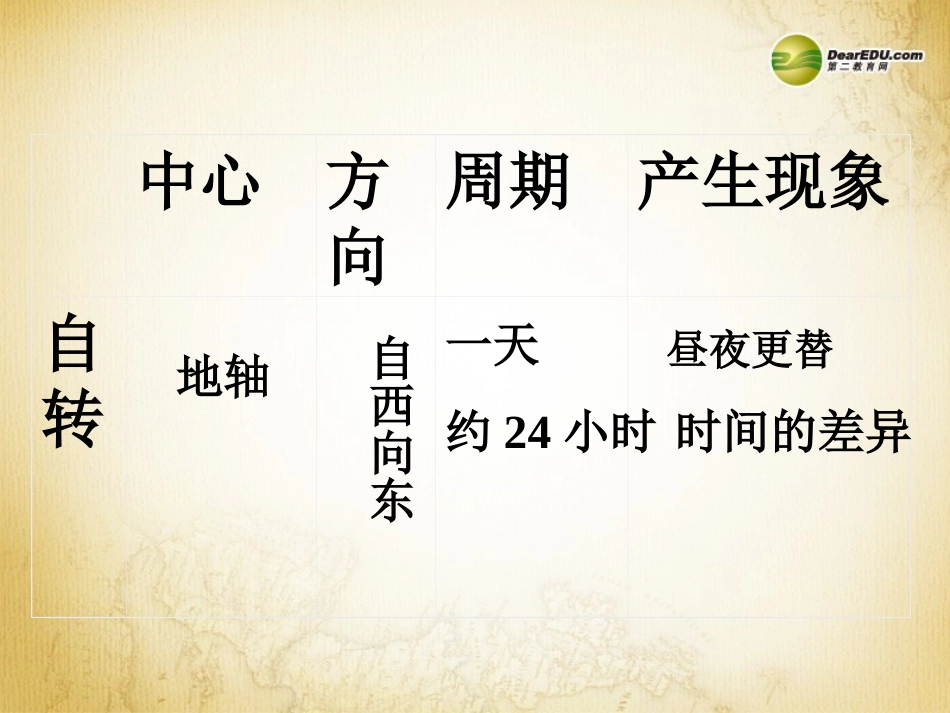 第一章第二节地球的运动课件新人教版_第2页