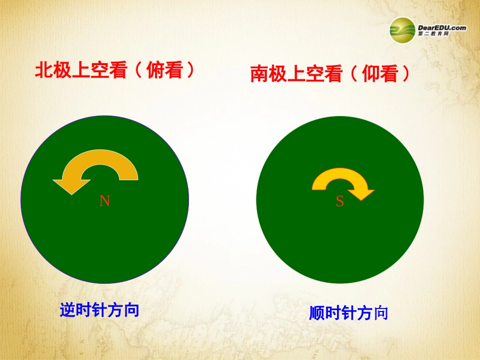 第一章第二节地球的运动课件新人教版_第3页