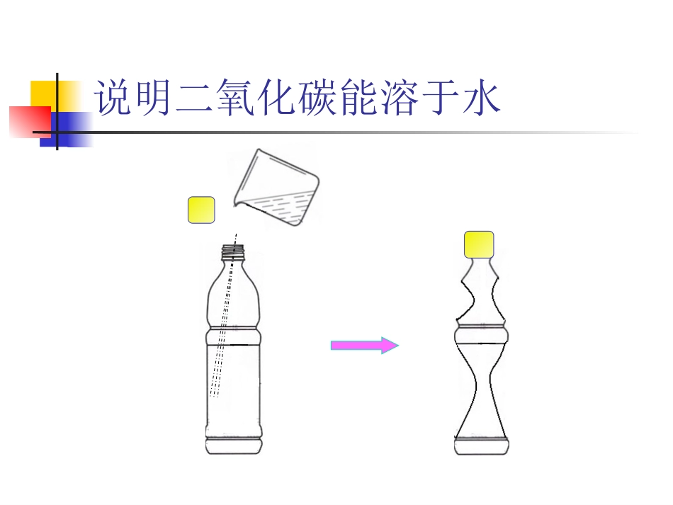 探究二氧化碳的性质（微型课）_第2页