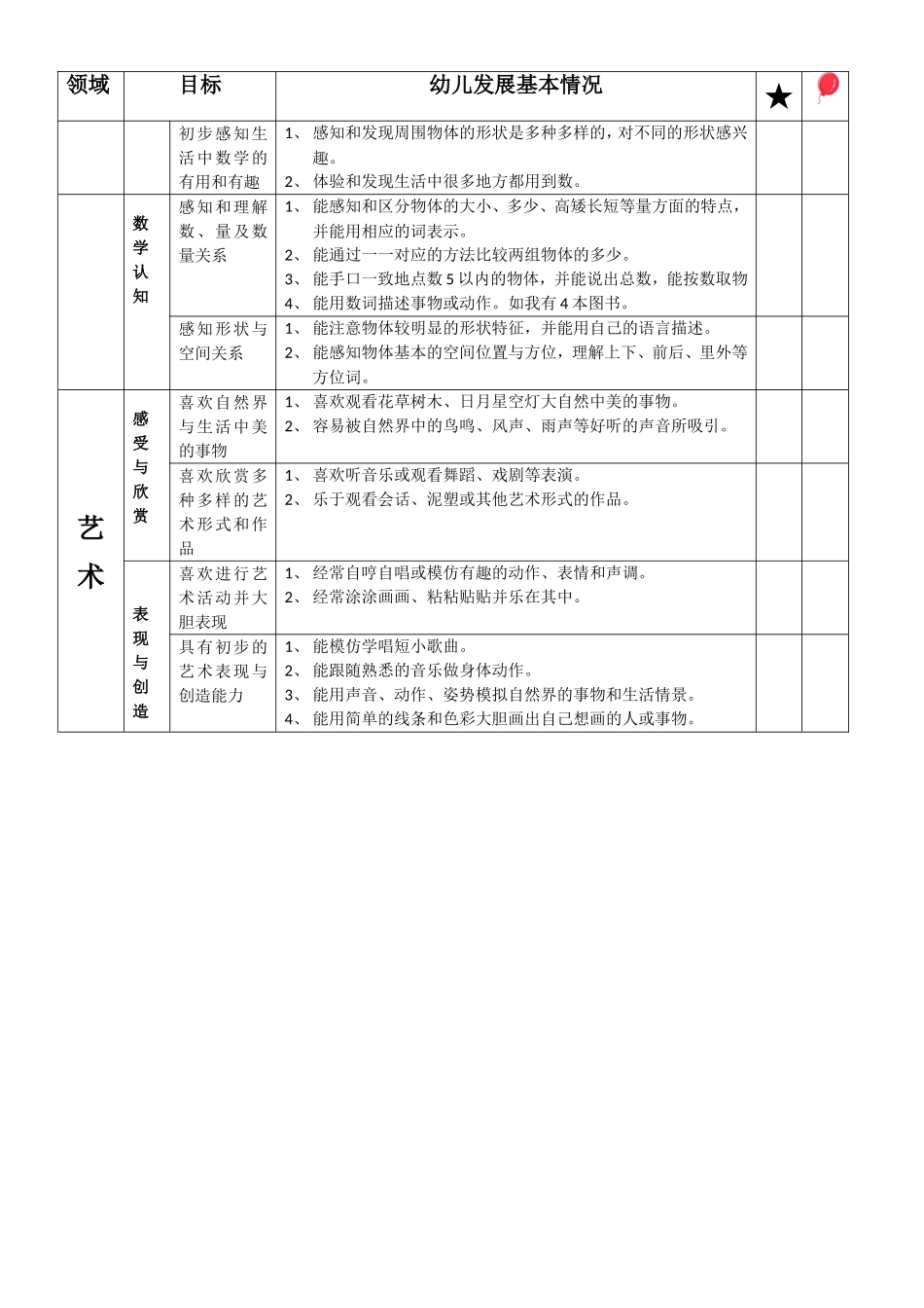 小班幼儿学习于发展评估-_第3页