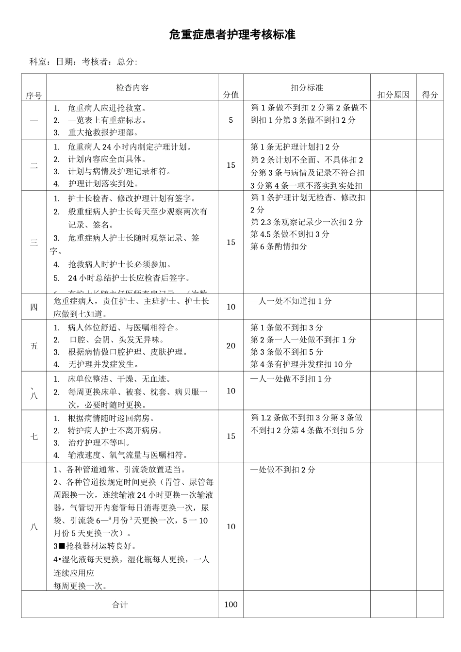 护理质量检查标准_第1页
