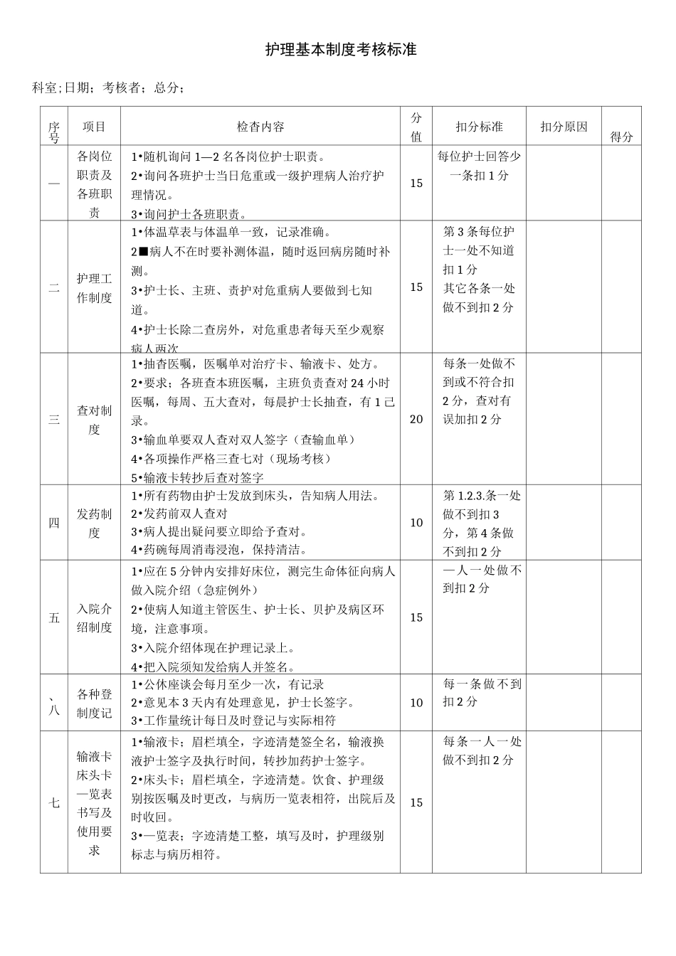 护理质量检查标准_第2页