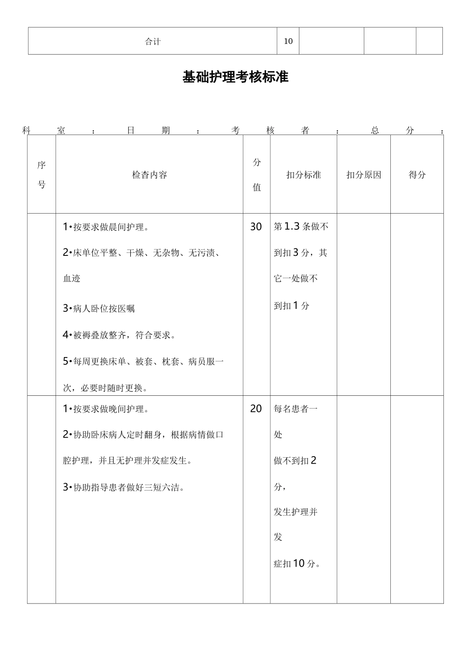 护理质量检查标准_第3页