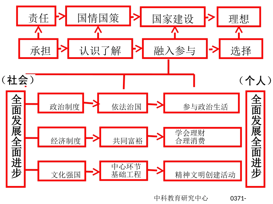 思想品德八年级_第1页