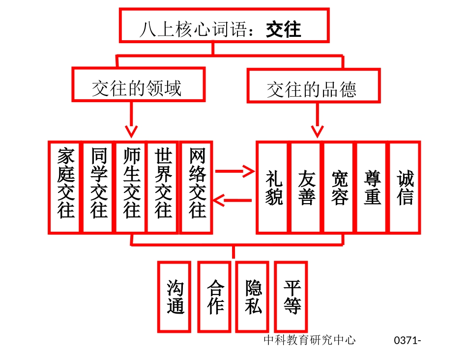 思想品德八年级_第2页