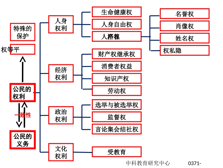 思想品德八年级_第3页