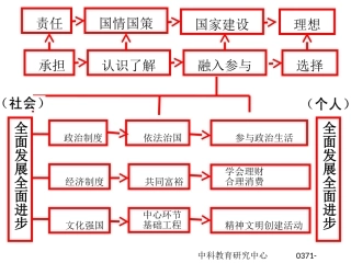思想品德八年级