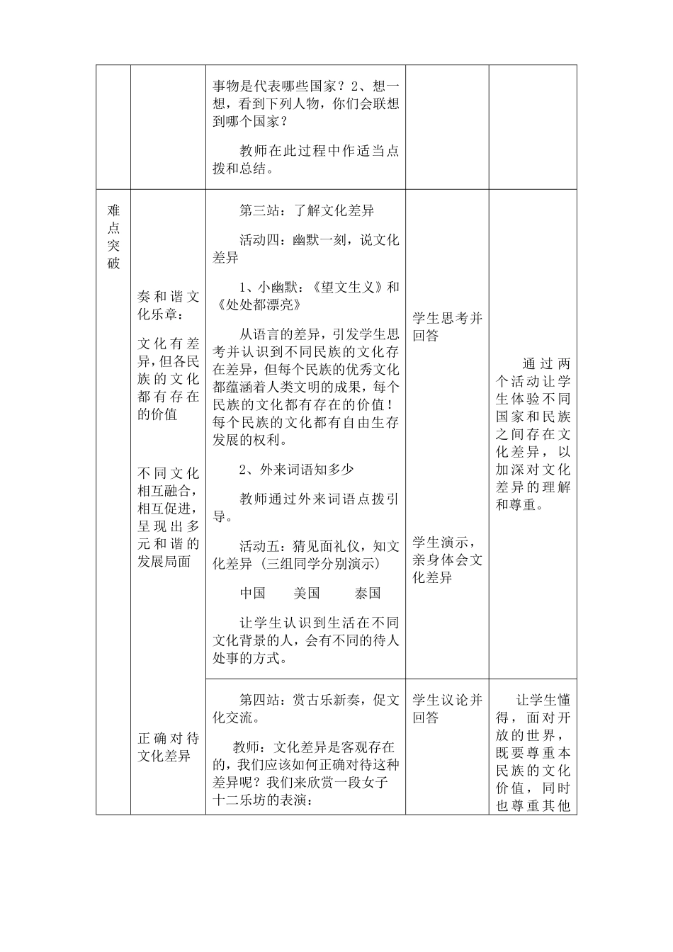 《世界文化之旅》教学设计_第2页