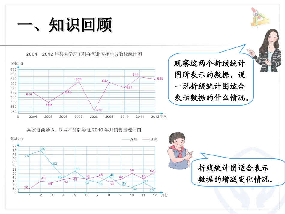 折线统计图复习_第2页
