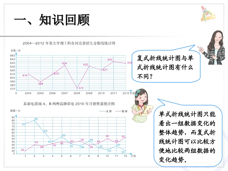 折线统计图复习_第3页
