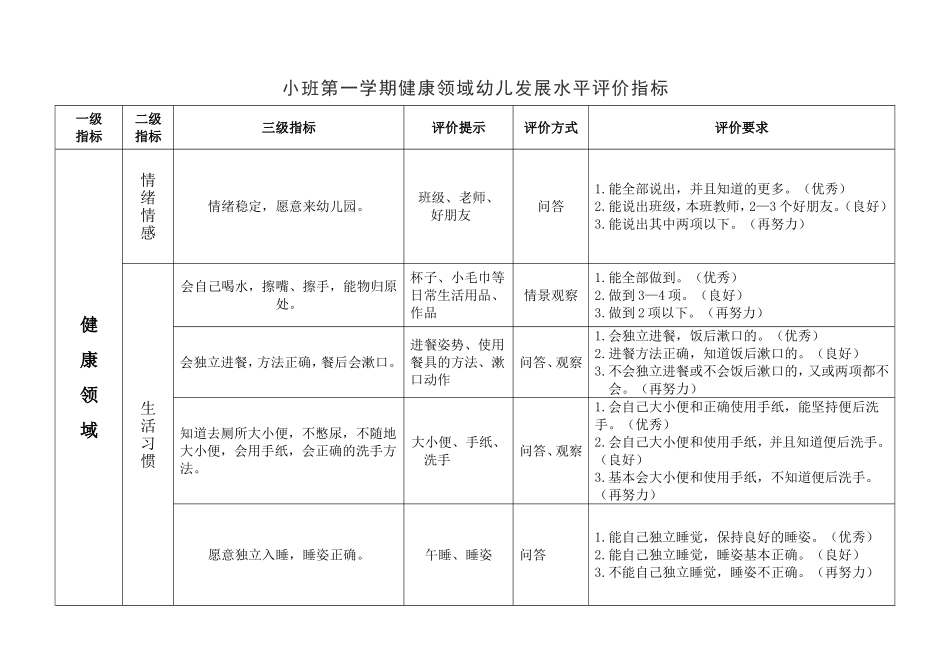 小班第一学期健康领域幼儿发展水平评价指标_第1页