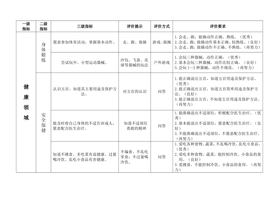 小班第一学期健康领域幼儿发展水平评价指标_第2页