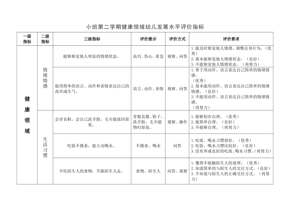 小班第一学期健康领域幼儿发展水平评价指标_第3页