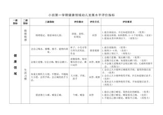 小班第一学期健康领域幼儿发展水平评价指标