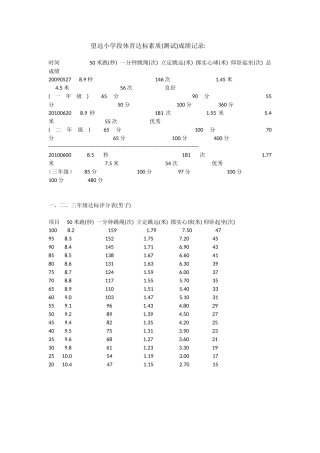 成绩表 (2)