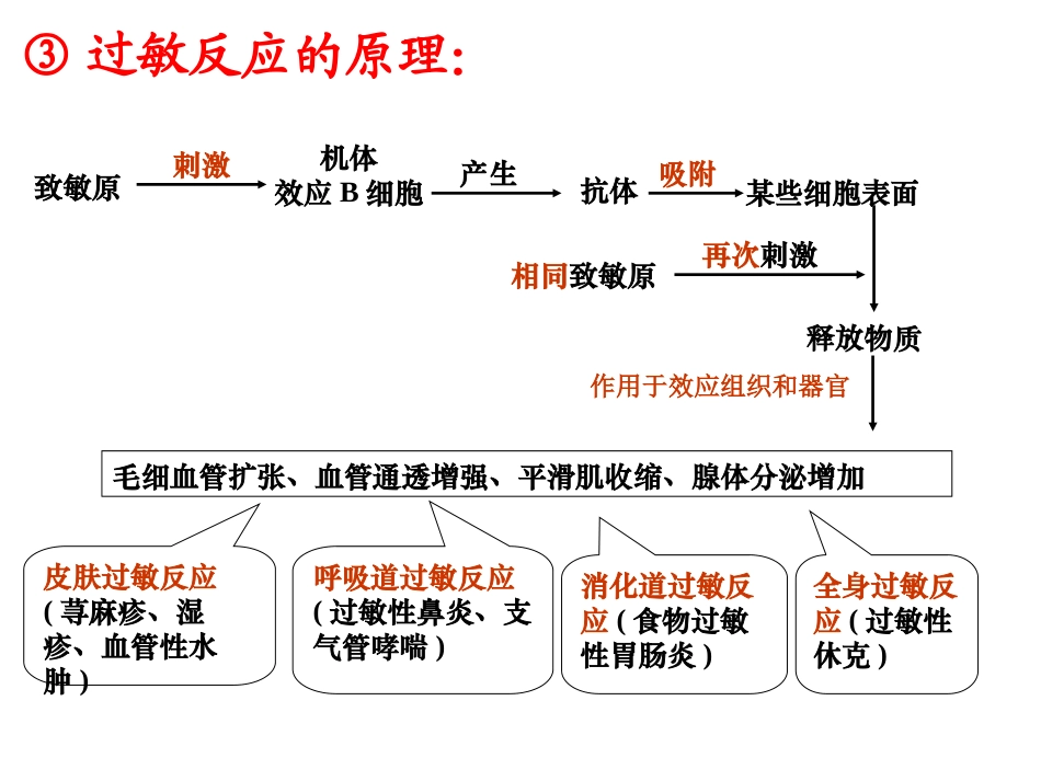 免疫系统的功能异常_第3页