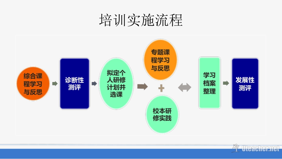 提升工程培训流程解读_第2页