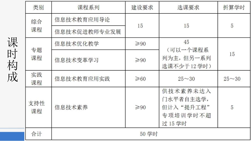 提升工程培训流程解读_第3页