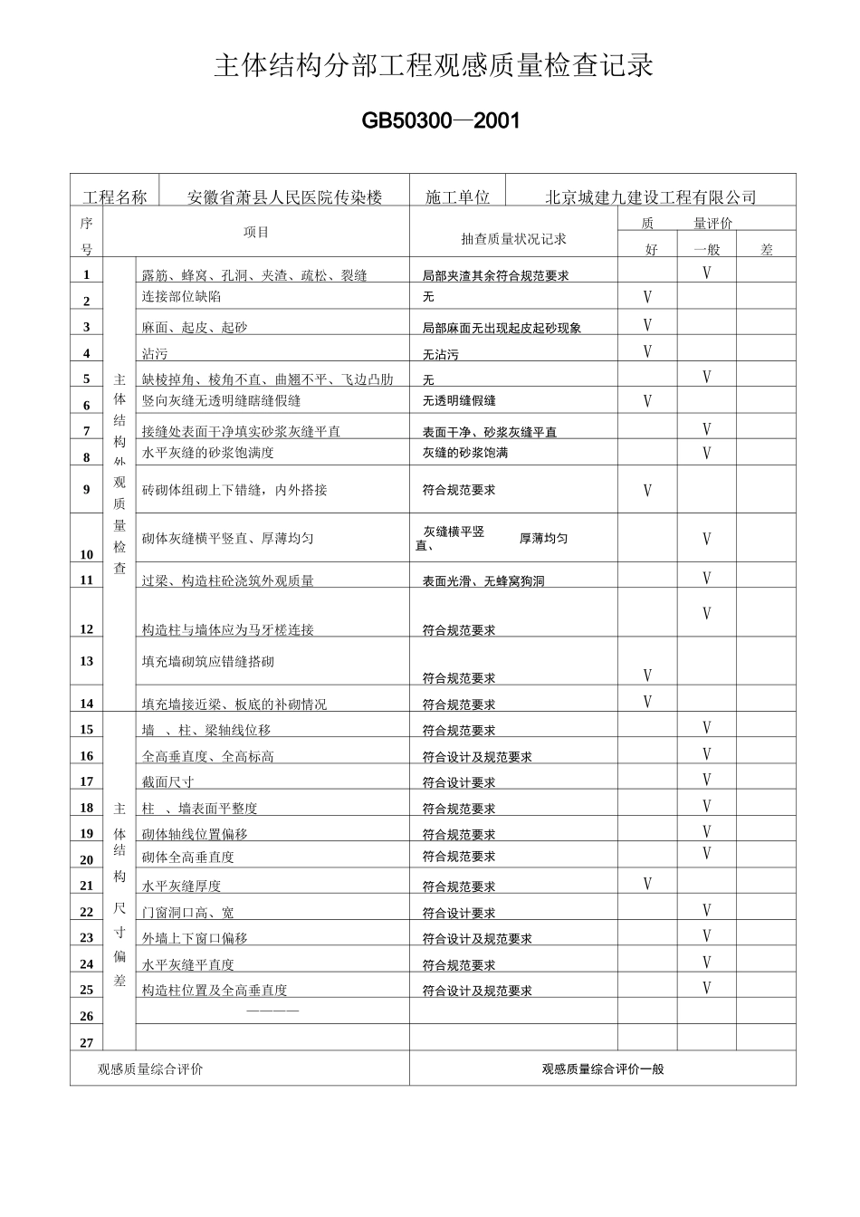 主体结构分部工程观感质量检查记录._第1页