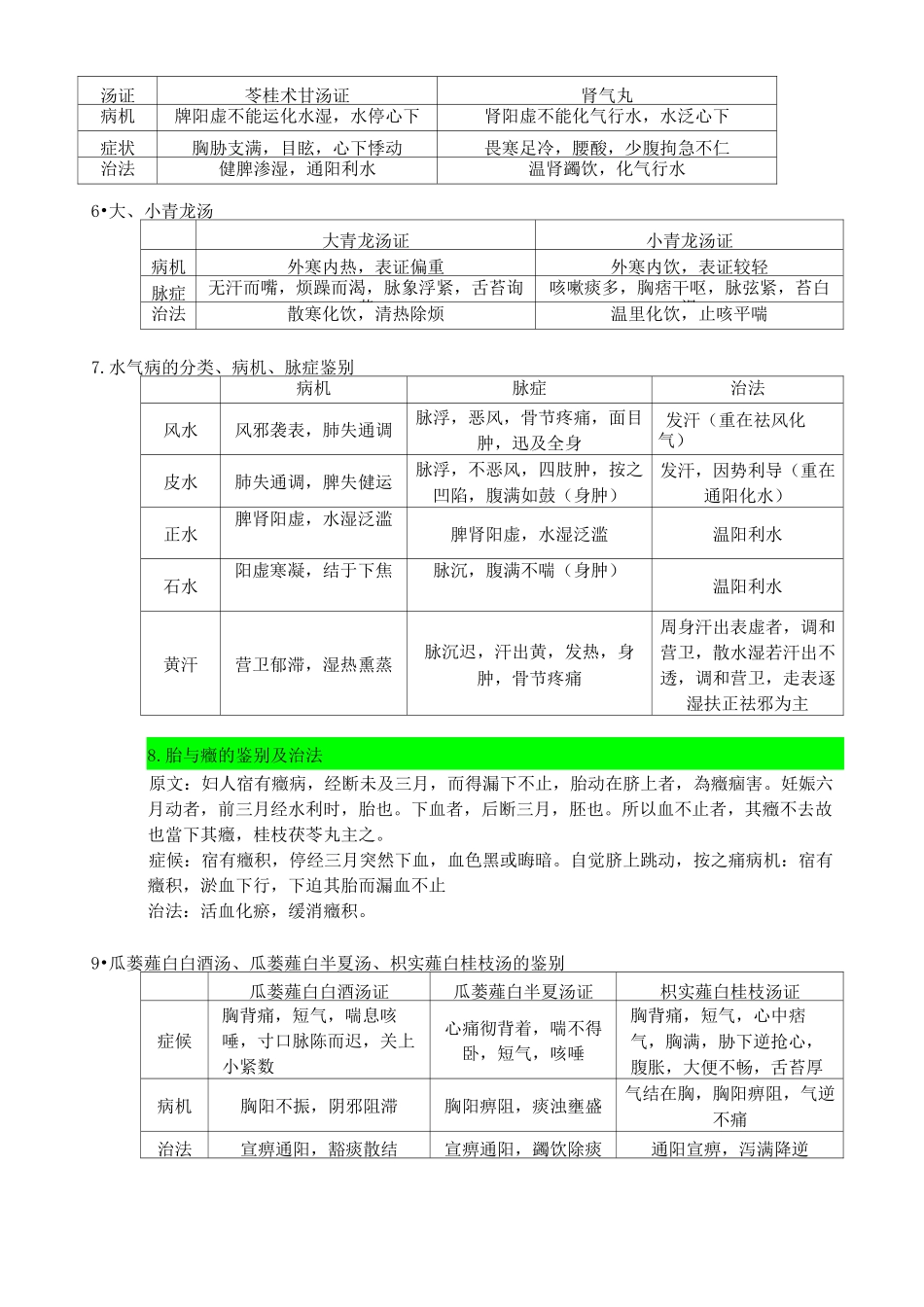 金匮要略题库期末题简答 论述_第2页