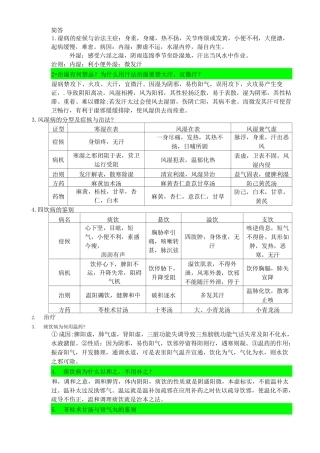 金匮要略题库期末题简答 论述