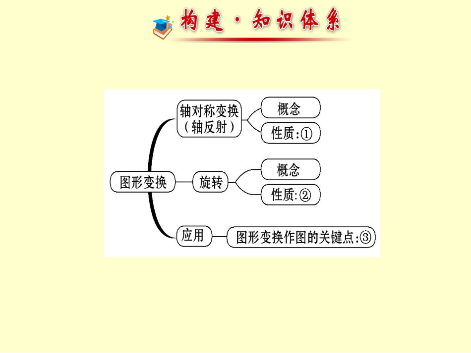 七年级数学下册第五章轴对称与旋转复习课件（共28张PPT）_第2页