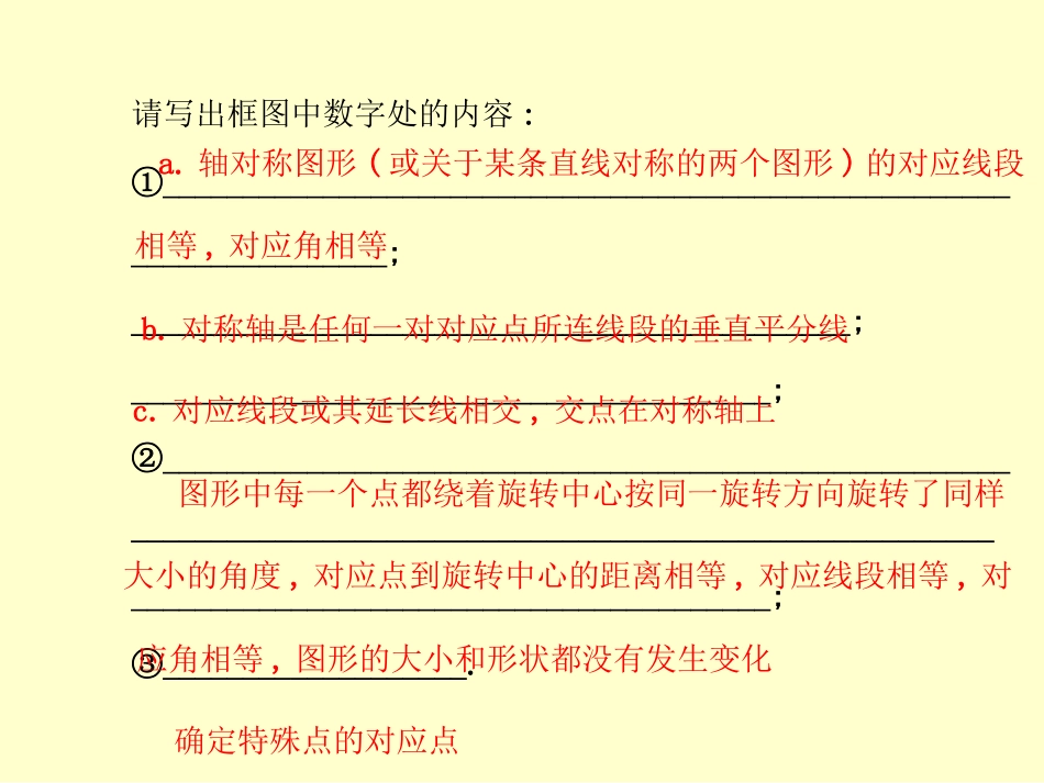 七年级数学下册第五章轴对称与旋转复习课件（共28张PPT）_第3页