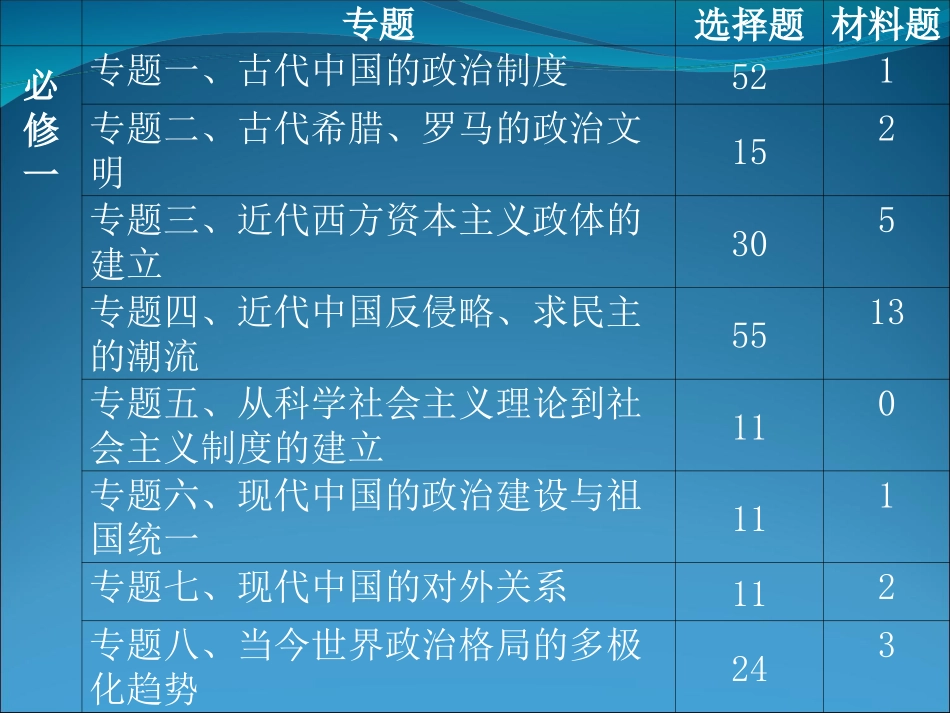 历史高考题1_第3页