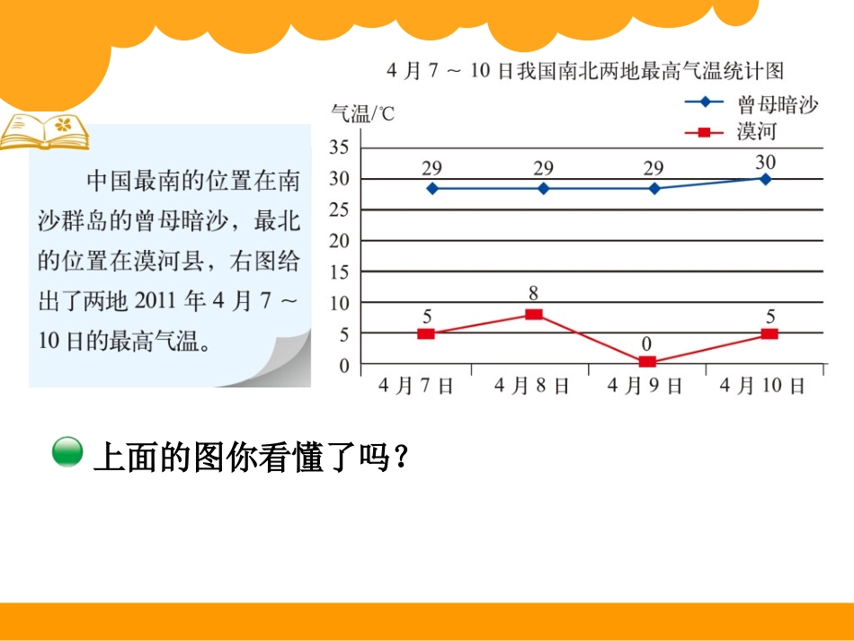 课件2：复式折线统计图_第2页