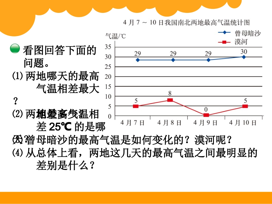 课件2：复式折线统计图_第3页