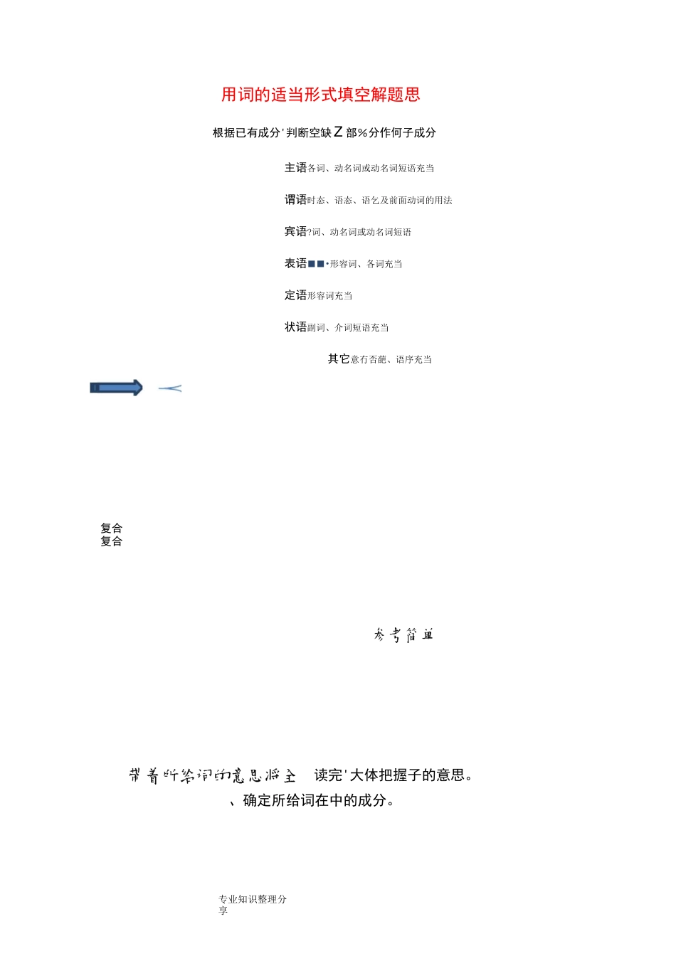 适当形式填空解题思路_第1页