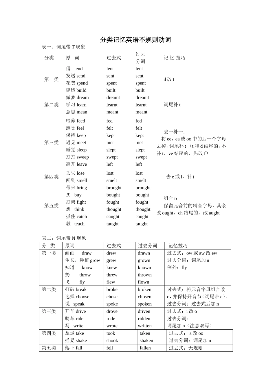 不规则动词巧记_第1页