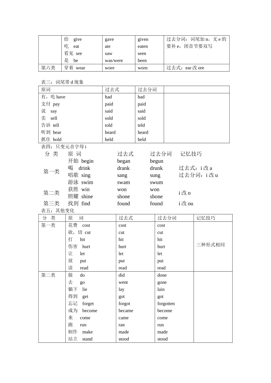 不规则动词巧记_第2页