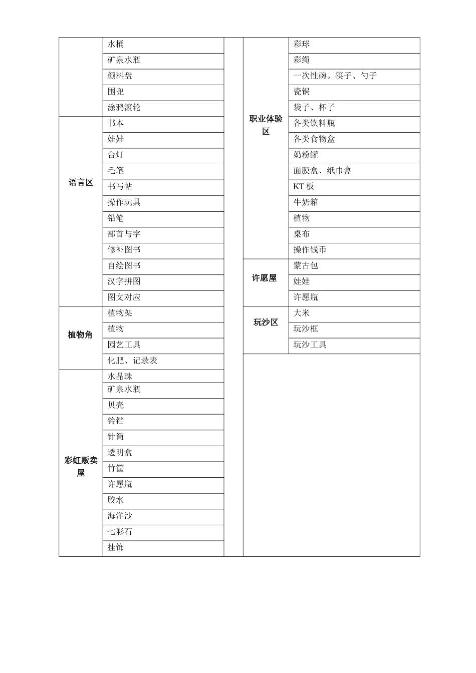 中一班区域材料投放登记表_第2页