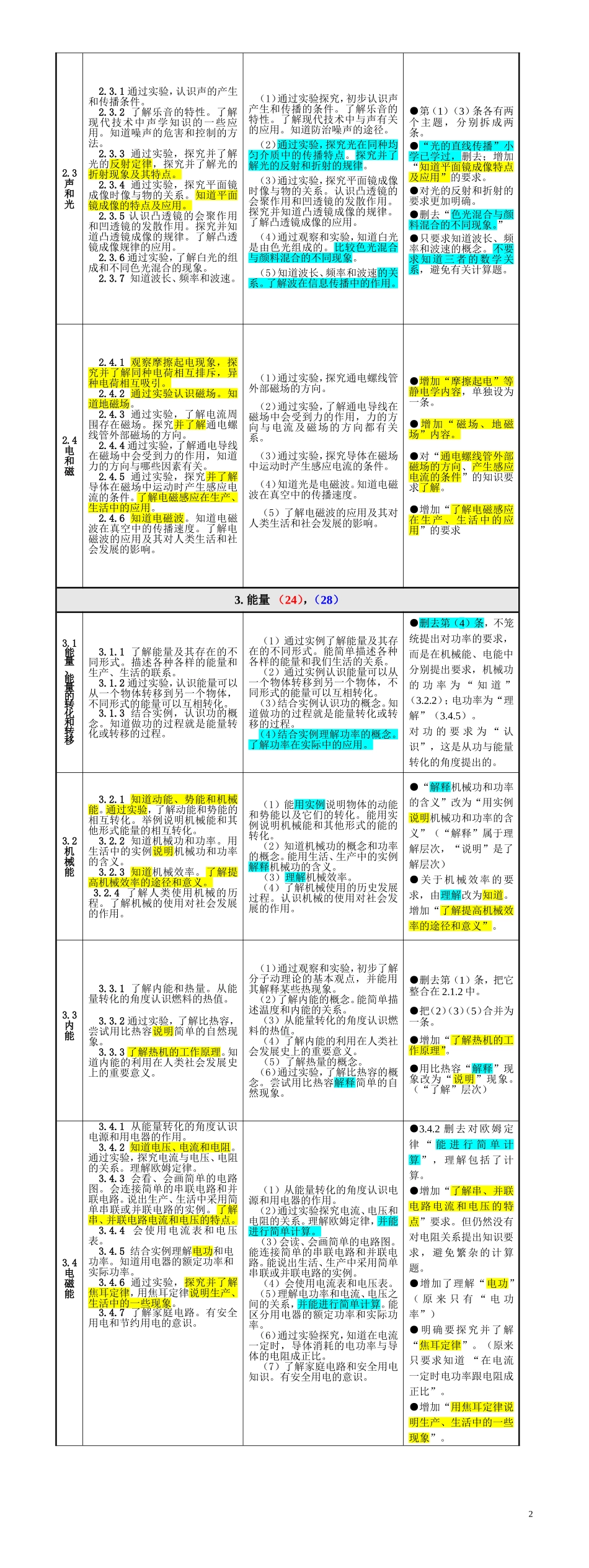 “课程内容”修订前后对比（列表）_第2页