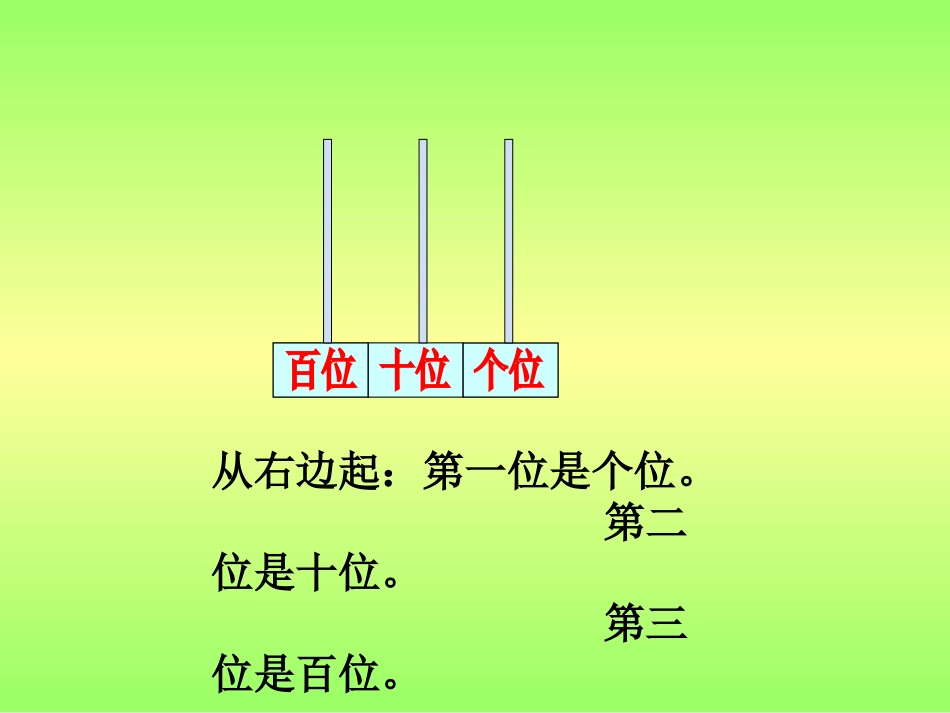 认识数位课件_第3页
