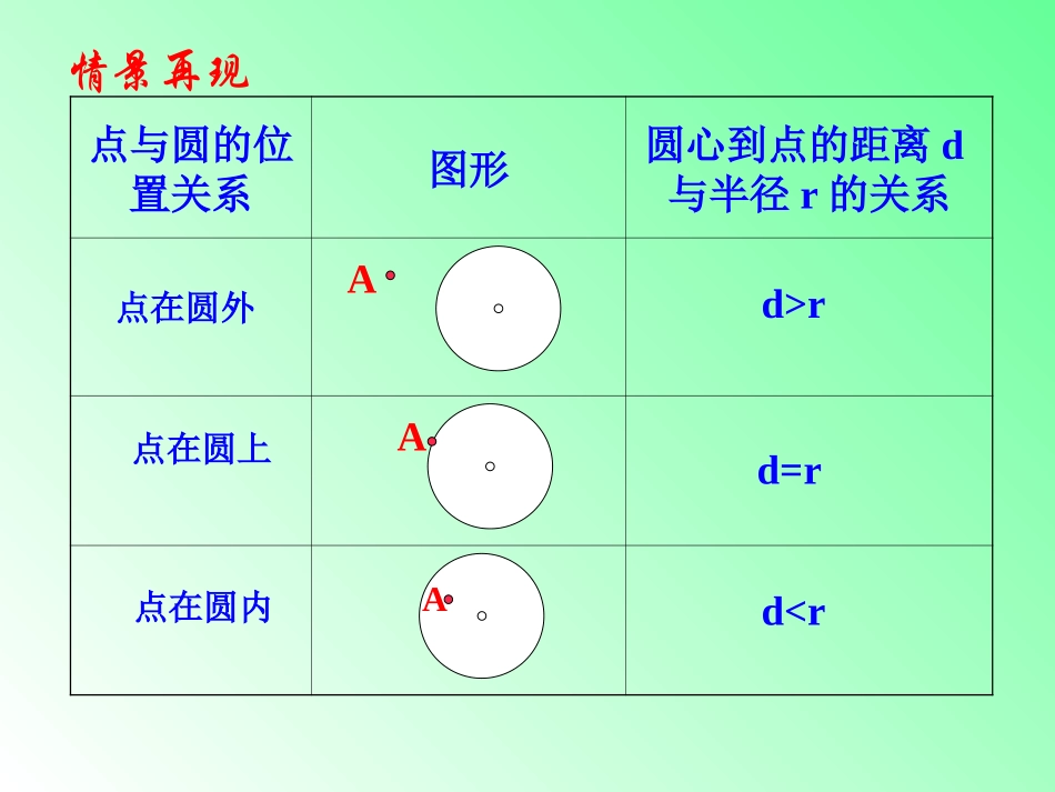 直线和圆的位置关系11_第2页
