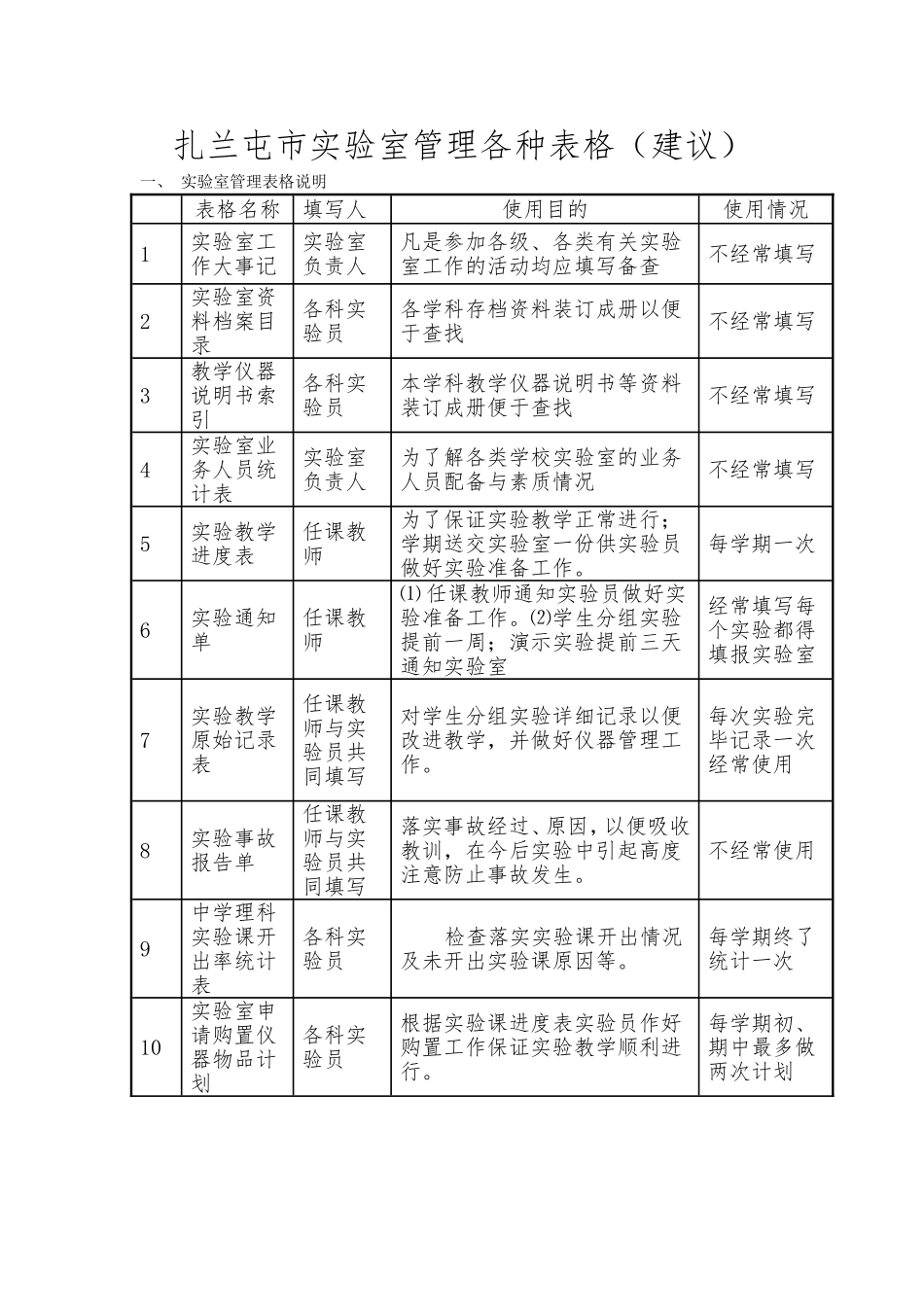 实验室管理表格_第1页
