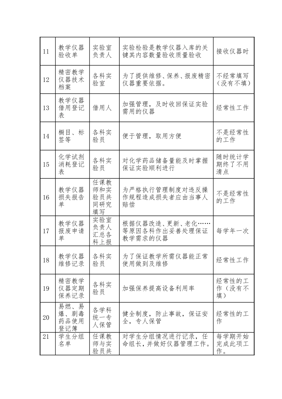 实验室管理表格_第2页